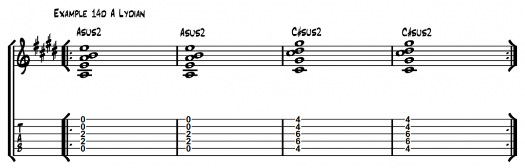 The Lydian Mode on Guitar - Everything You Need To Know