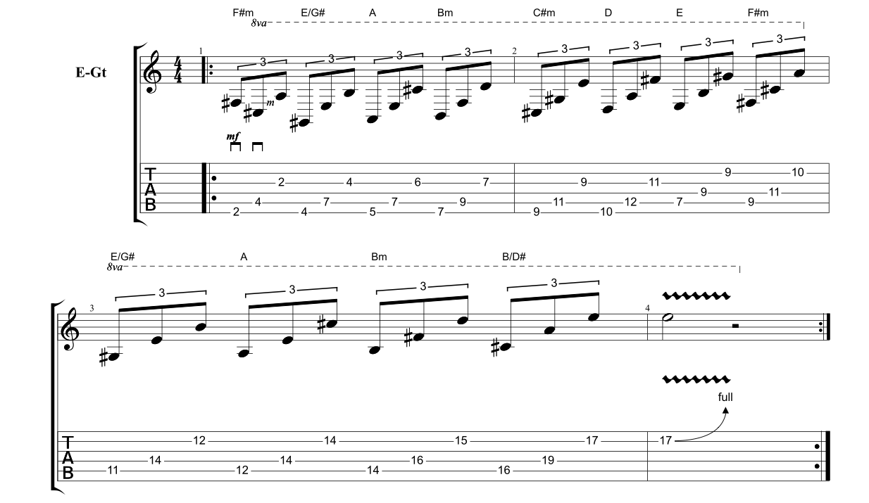 who plays white cliffs of dover guitar tab eric johnson who plays white cliffs of dover guitar tab eric johnson
