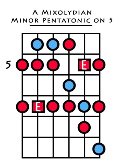 mixolydian pentatonic