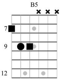 what is a guitar power chord