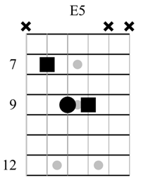 e5 chord guitar