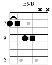 The Power Chords