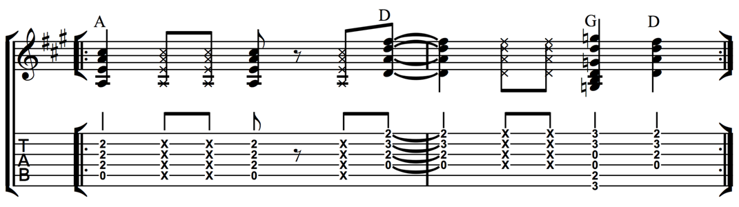 Rock Guitar Chords, 8 Rock Guitar Chords to know