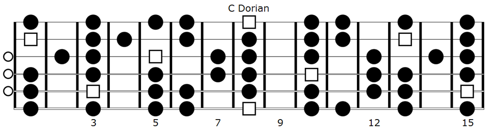 dorian mode