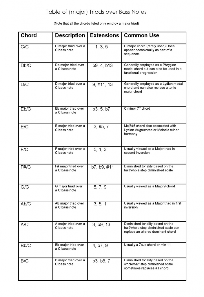 bass triad chart