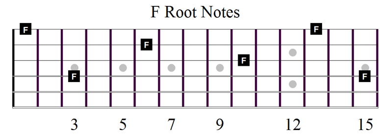 jazz piano chord voicings chart