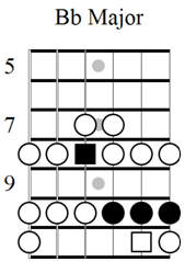 jazz chord symbols chart b flat chord piano right hand