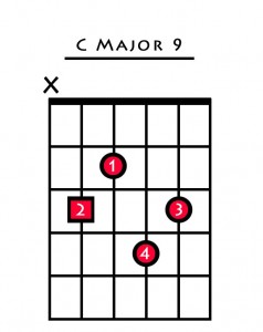 How to Accurately Name Chords on Guitar - Fundamental Changes Music Book  Publishing