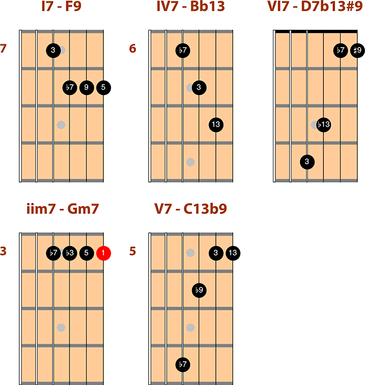 How To Practice Jazz Guitar Blues Wes Montgomery Guitar Blues Case