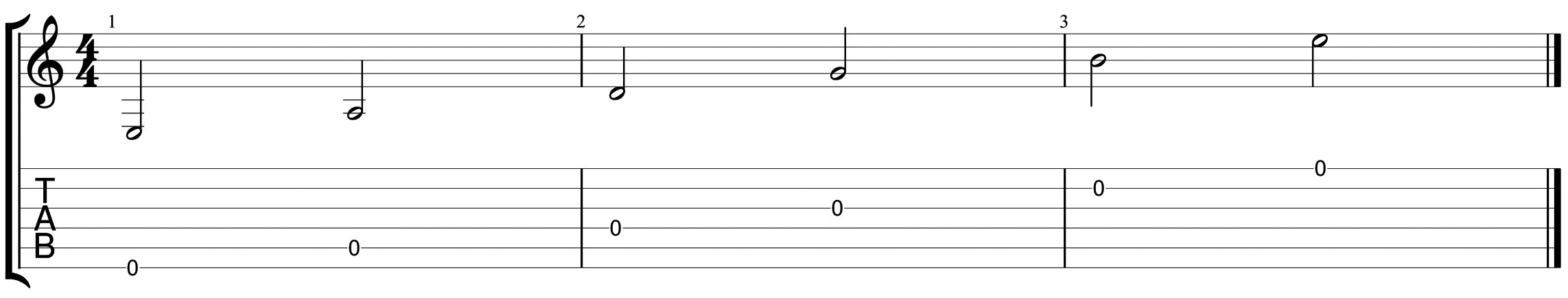 How to read guitar tab 3