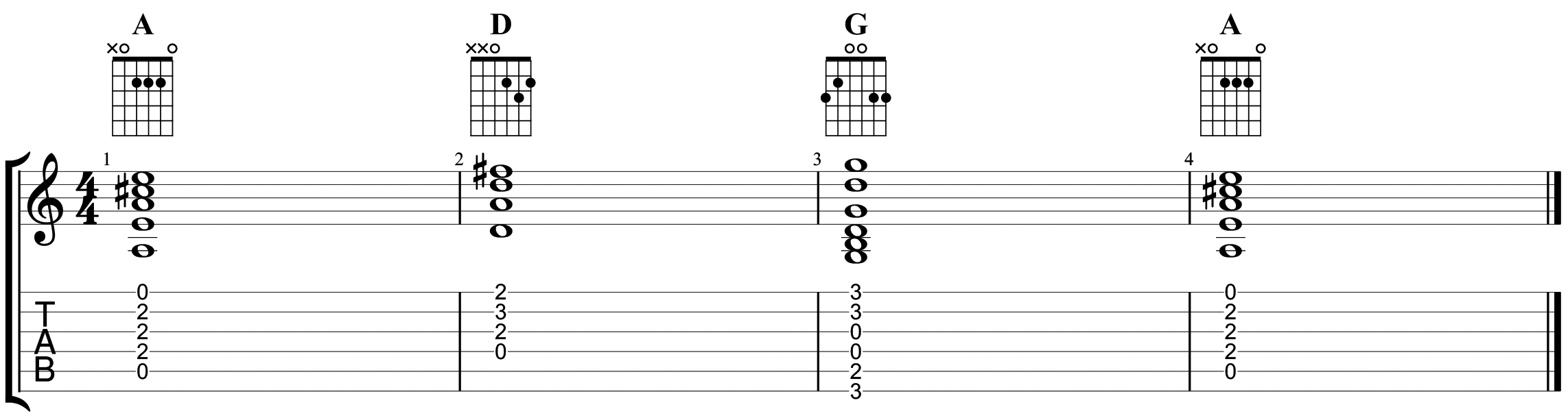 Guitar Tabs, How to Read Guitar Tablature