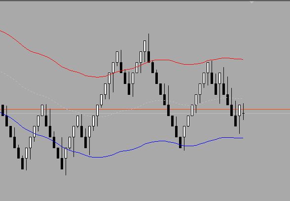 how to test Renko bars in strategy tester