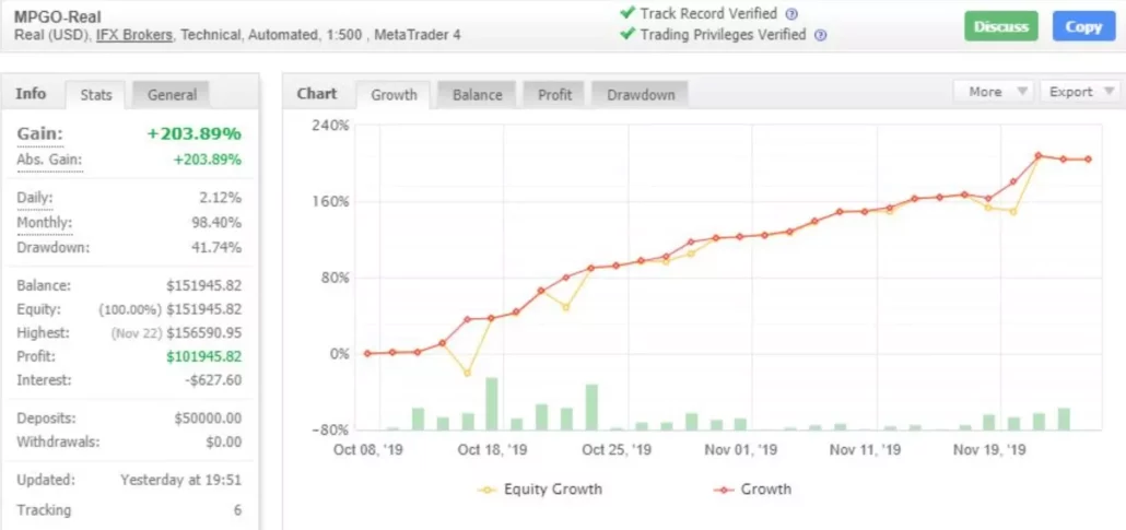 TMA bands forex robot