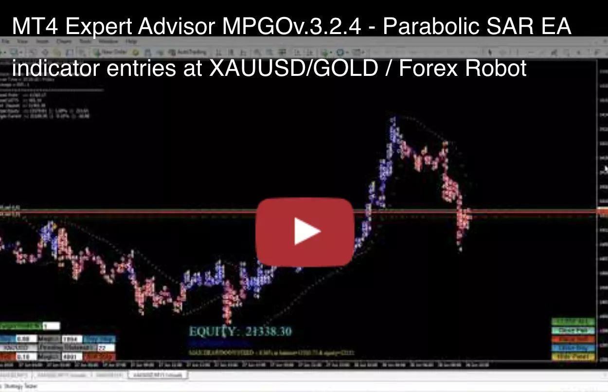 Parabolic SAR Strategy in EA