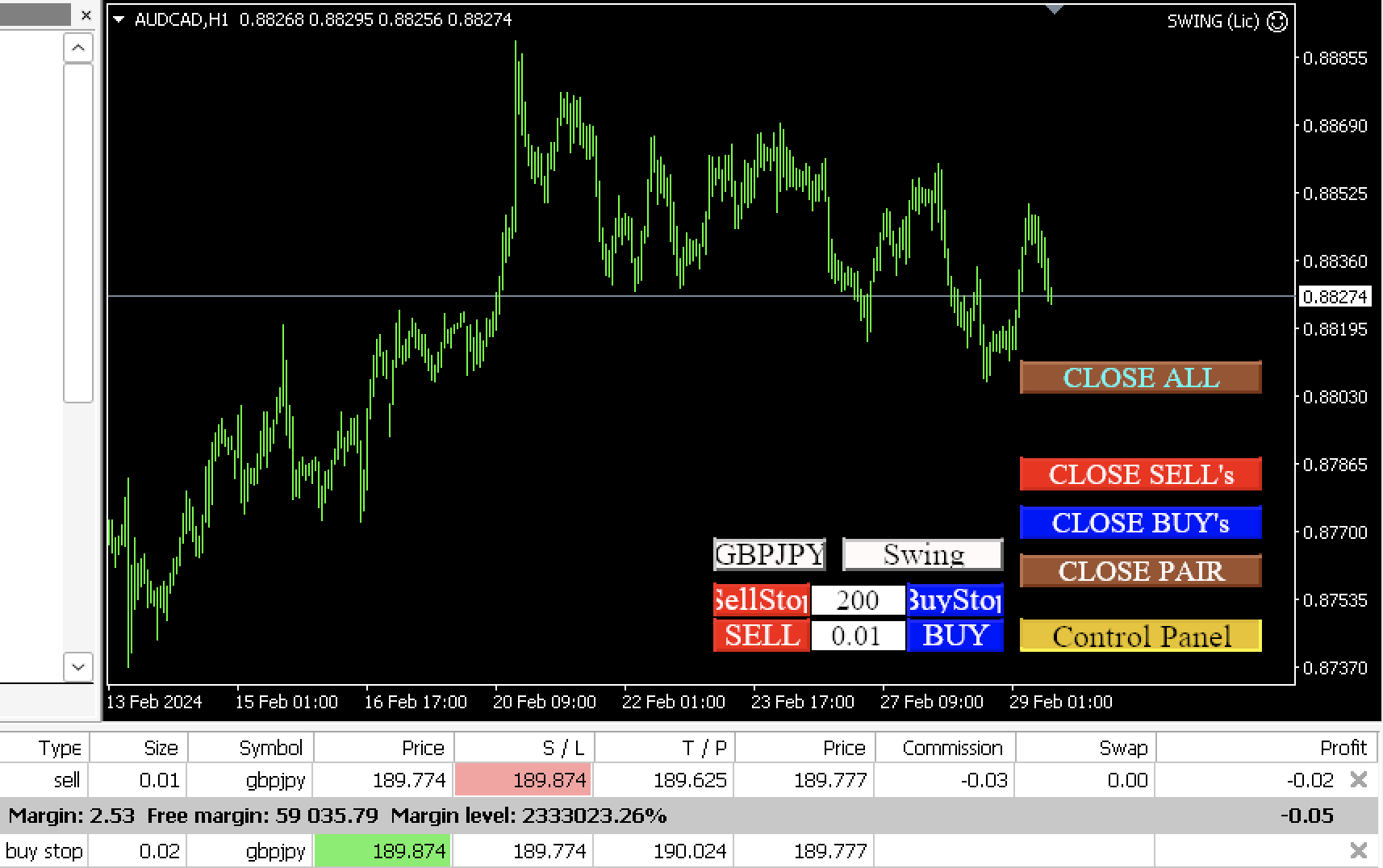 Swing Trades