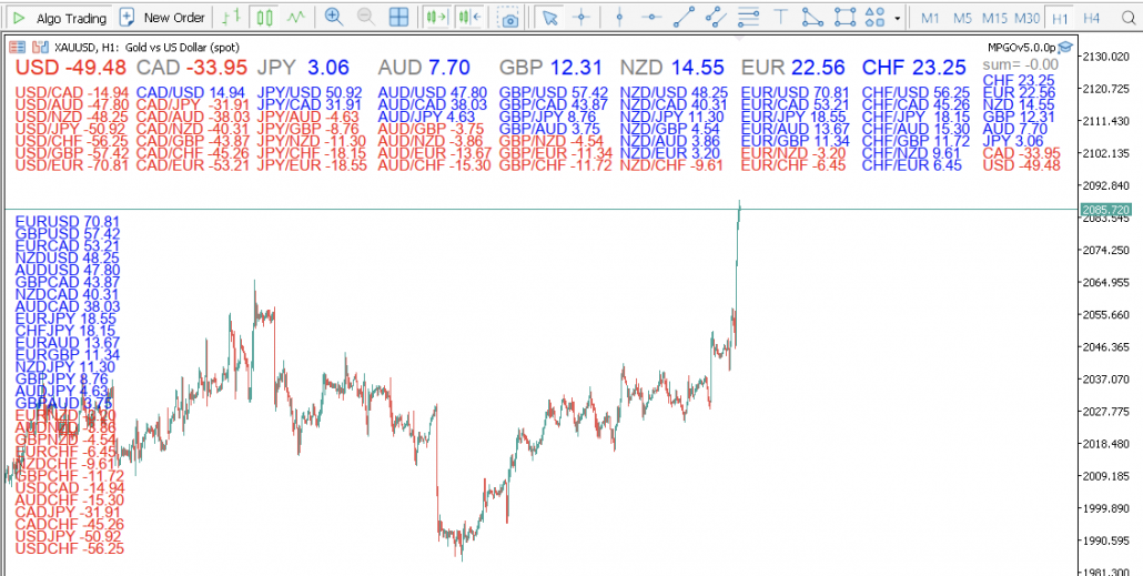 MT5 EA MPGO ClearVision 3 EA MPGO Clear Vision