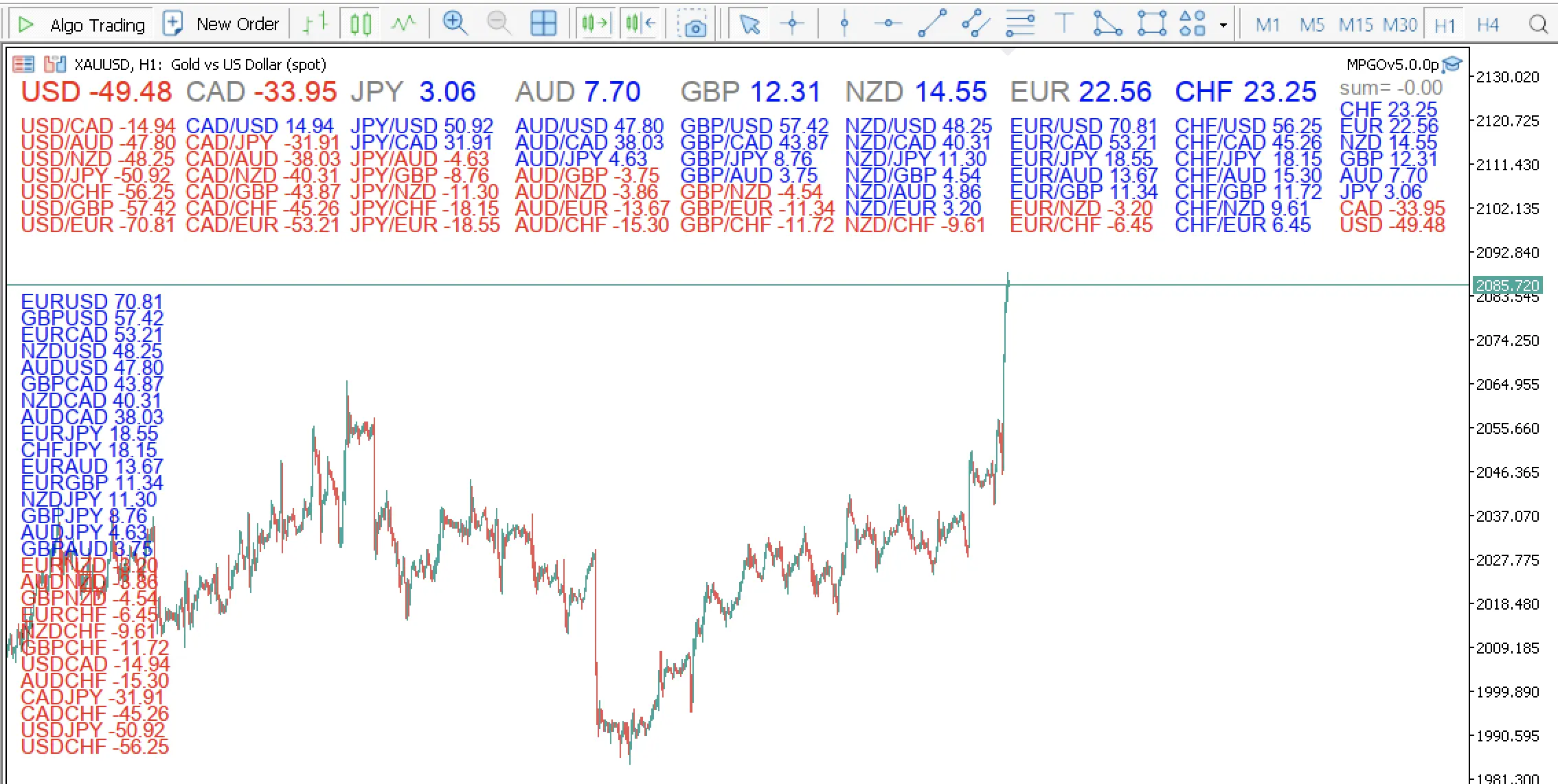Trading System "Currency Correlator