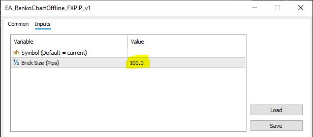 Renko chart XAUUSD free online