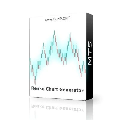 Renko Chart Generator
