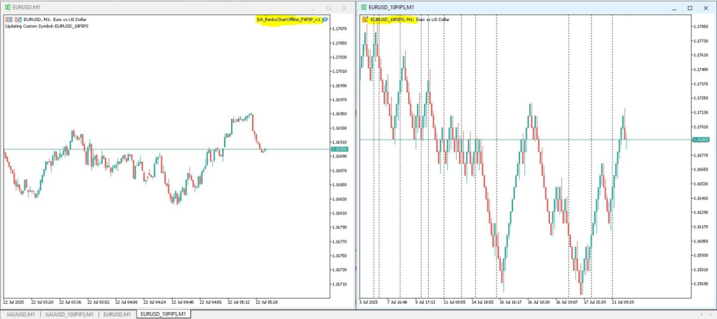 renko chart trading strategy