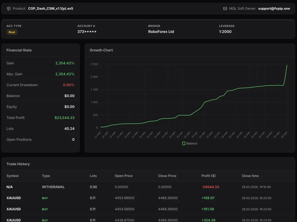 Performance CopDash