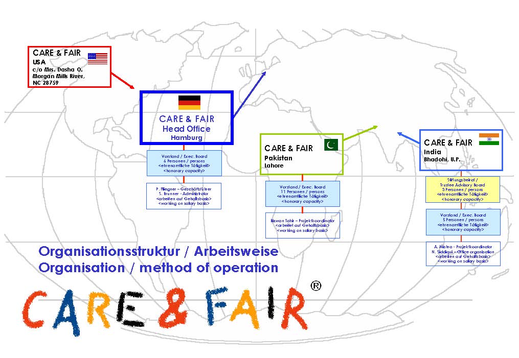 care-and-fair-infographic