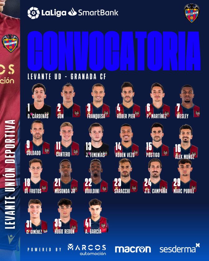 Esta es la convocatoria que ha ofrecido Javi Calleja a los medios de cara al partido ante el Granada CF / Imagen: Levante UD
