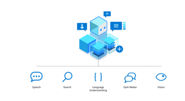 cognetive ervices