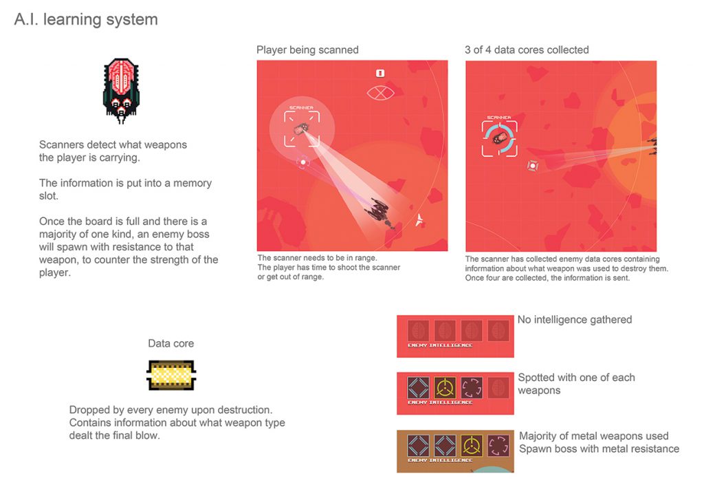 AI Learning System copy