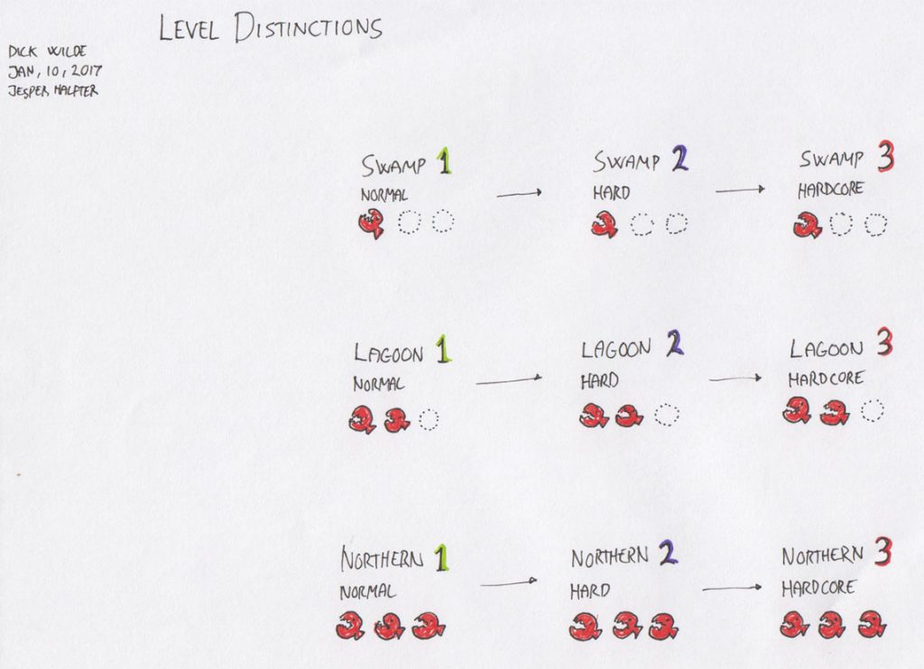 Concept for how we would display difficulties of the levels to the player.