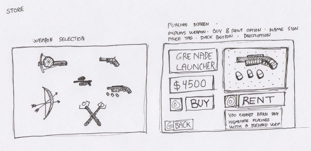 A very early design for a shop screen where the player could purchase new weapons with money earned in the levels. We ended up going away from this system entirely as we wanted our players to have the full arsenal of weapons available from the get-go. Among the reasons as to why we took this decision was that we didn't expect a majority of our players to complete the game and that would mean that there was a high chance that players would never try what could become their favorite weapon.