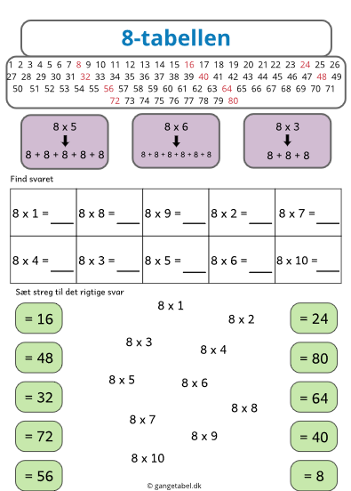 8-tabellen