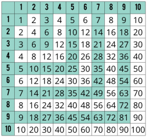 Den lille tabel - gangetabel.dk