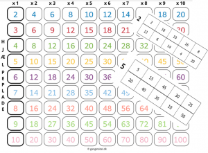 Lær gangetabeller gennem bingo spil - gangetabel.dk