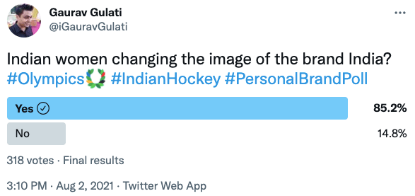 Indian-Women-Personal-Brand-Poll
