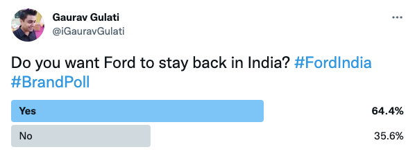 Ford-India-Brand-Poll