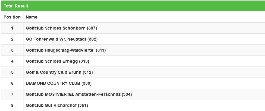 Screenshot 2024-06-13 at 21-13-41 Österreichischer Golf Verband – ÖGV
