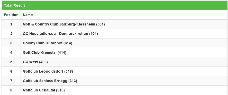 Screenshot 2024-08-24 at 10-34-32 Turniersuche – Golf.at