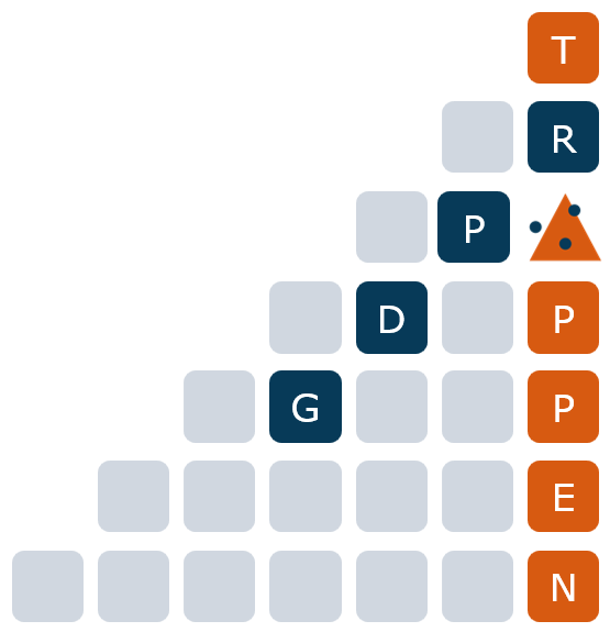 GDPR-trappen GDPR-trappen