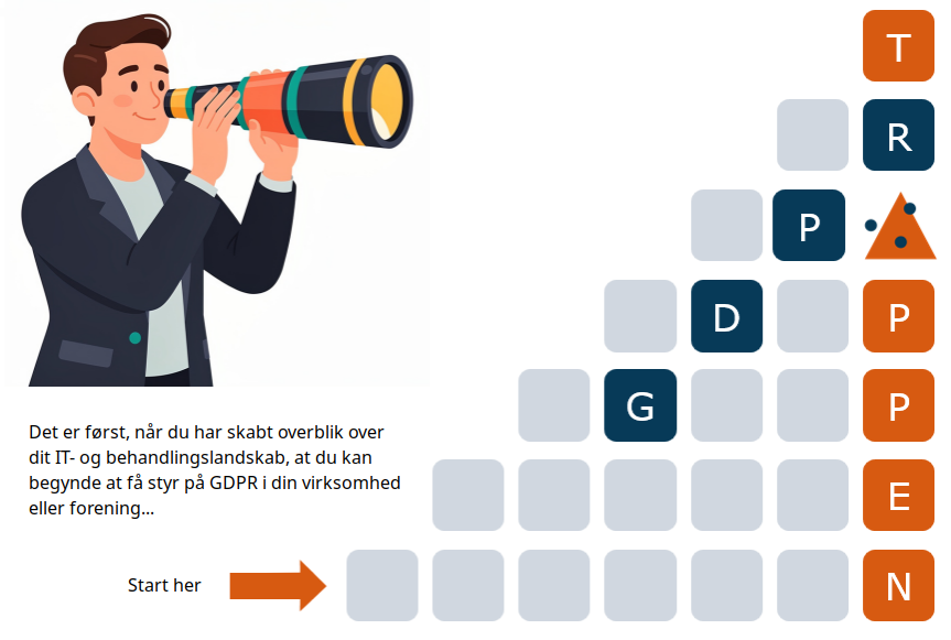 Styr på GDPR? Start med at skabe overblik!