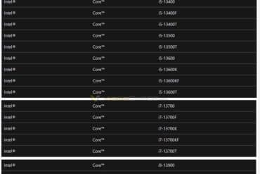 MS leak CPU 13 generation