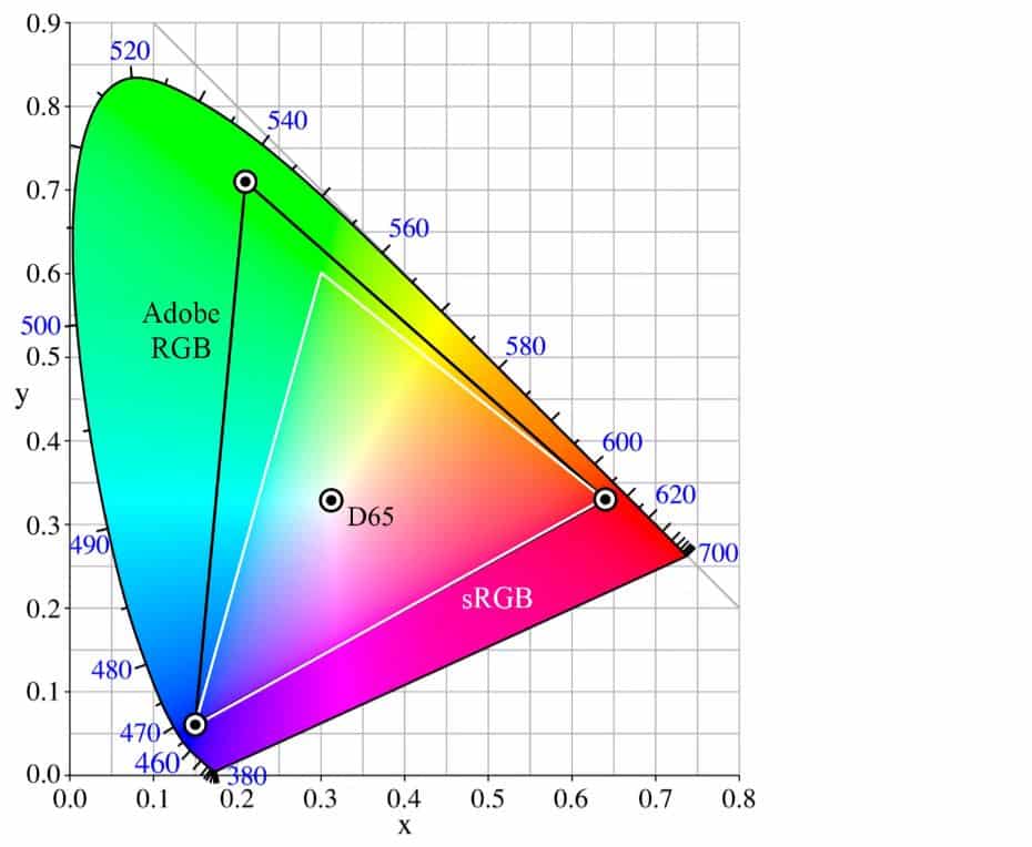 Forståelse af digital farve