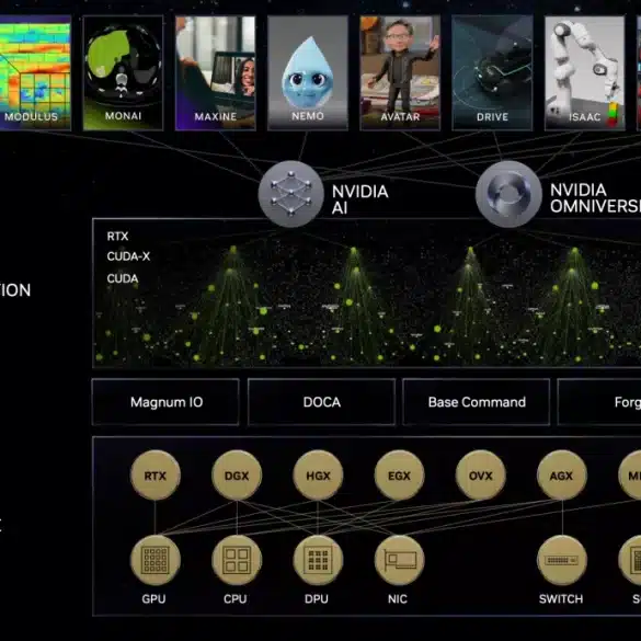 Nvidia GH200 super chip DGX GH200 computing AI