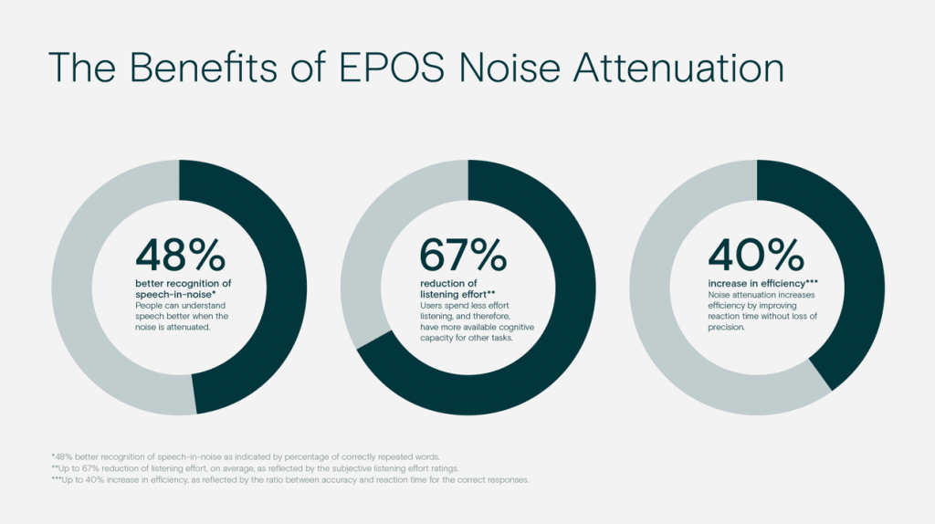 EPOS BrainAdapt