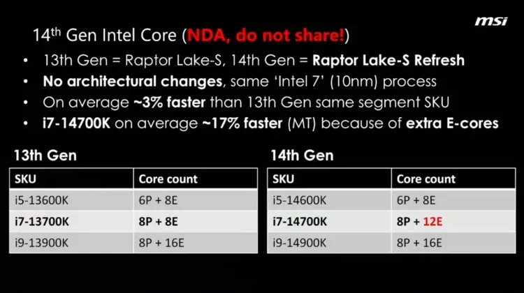 Intel-14th-Gen-CPU-læk-fra-MSI