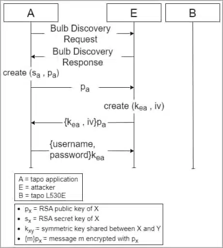 Credit: arxiv.org