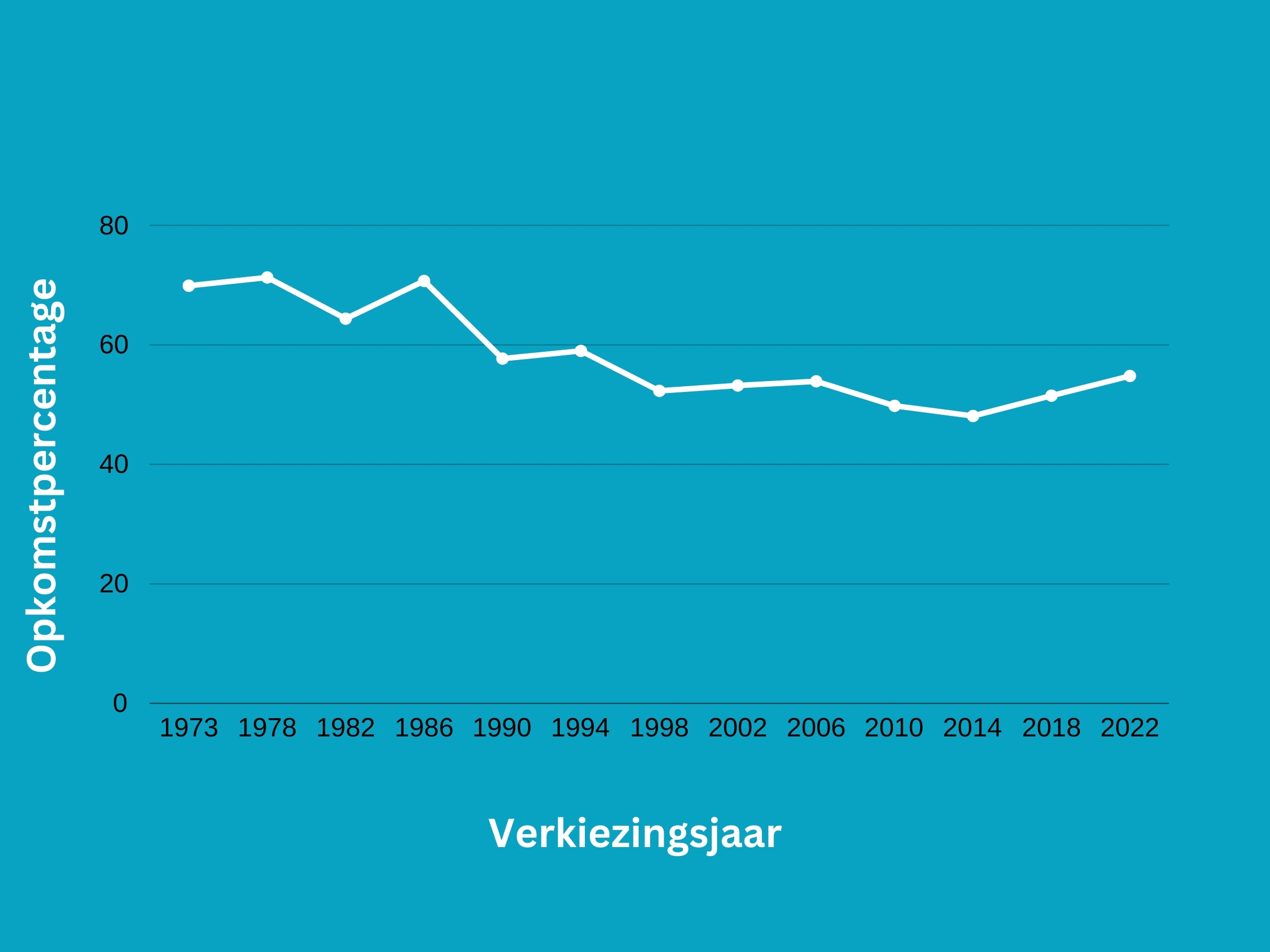 Afbeelding van Ingrid Jahn van Binsbergen aan een tafel