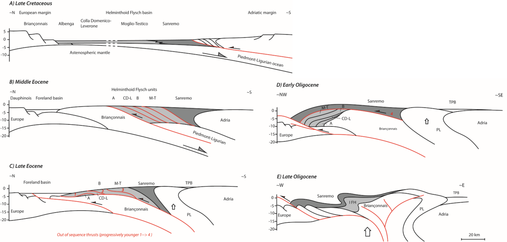 Geología de Milán-Sanrem, unidad