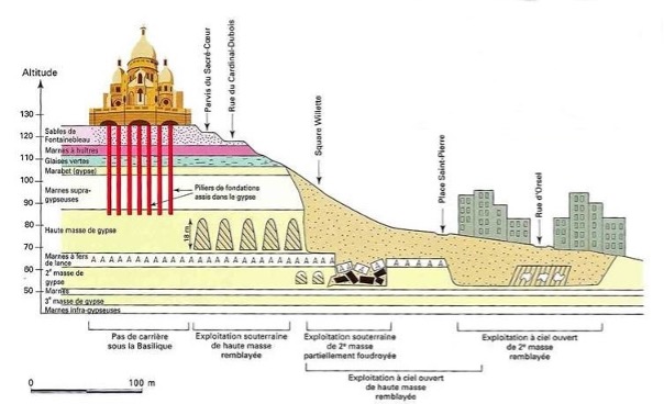 Die Geologie von Paris