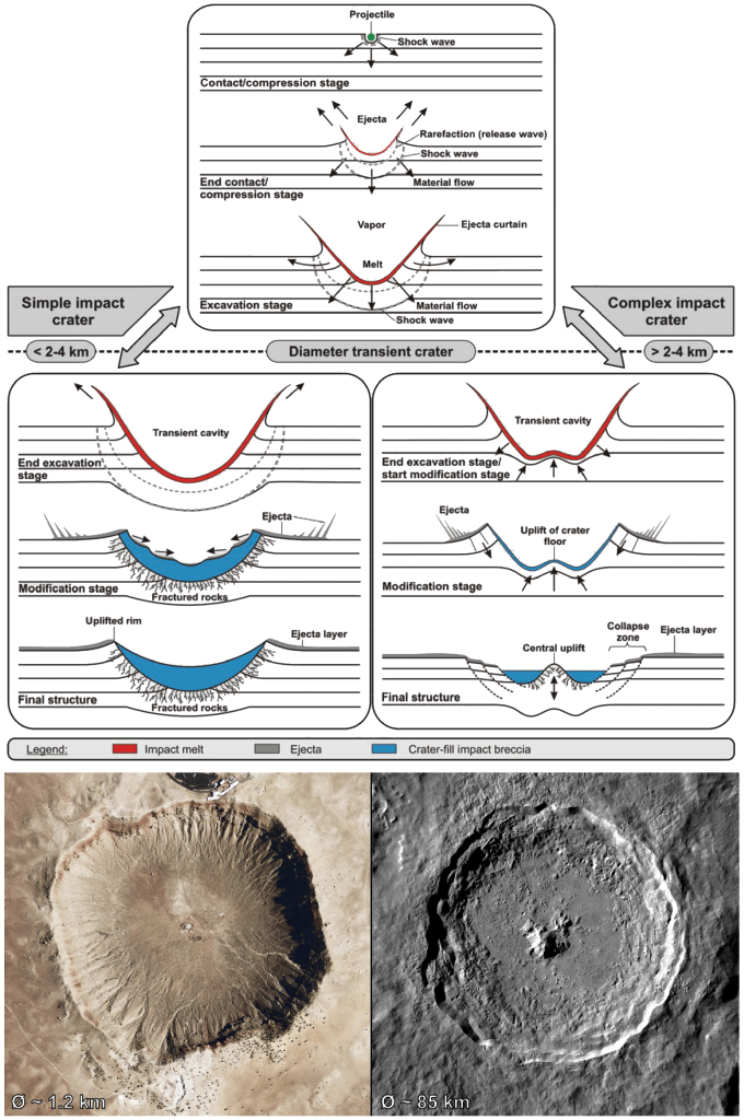 Un misterioso cráter de meteorito